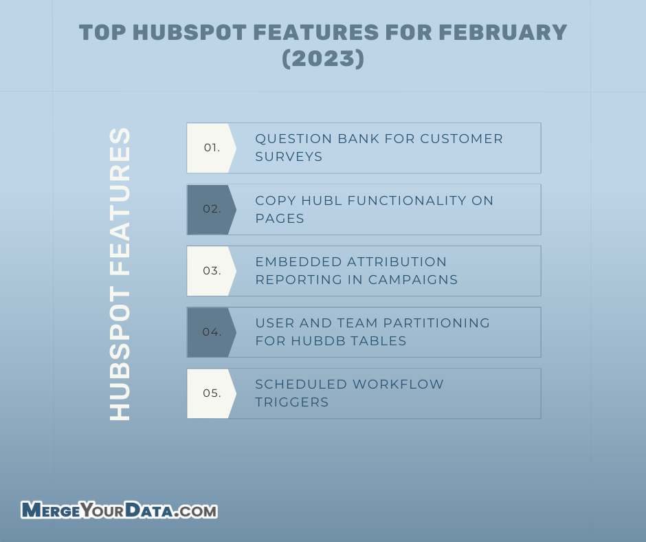 Top HubSpot Features for February (2023)
